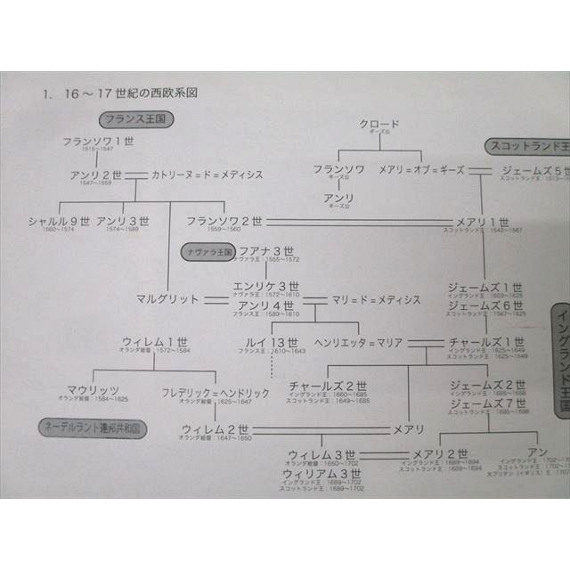 鉄緑会 高2 世界史 講義ノート/演習問題集 第1/2部【テスト70回分付き