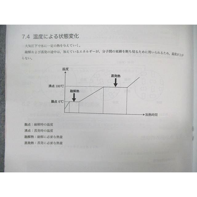 鉄緑会 W4クラス 化学発展講座 上/下巻/問題集 テキスト通年セット