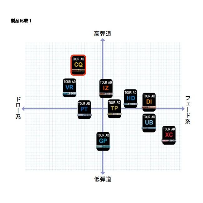 GRAPHITE DESIGN（グラファイトデザイン） ツアーAD CQ スリーブ