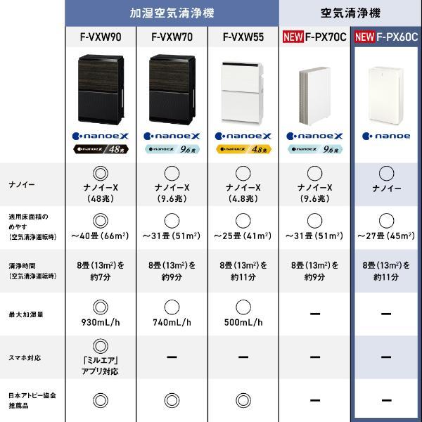 Panasonic（パナソニック） 空気清浄機 ホワイト F-PX60C-W 適用畳数