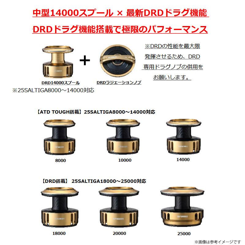 DAIWA（ダイワ） ○ダイワ SLPワークス 25 ソルティガ スプール 25000