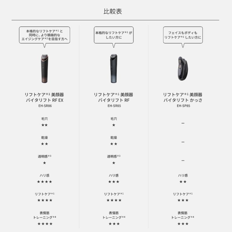 Panasonic（パナソニック） バイタリフトRF EH-SR86-T ブラウン 送料