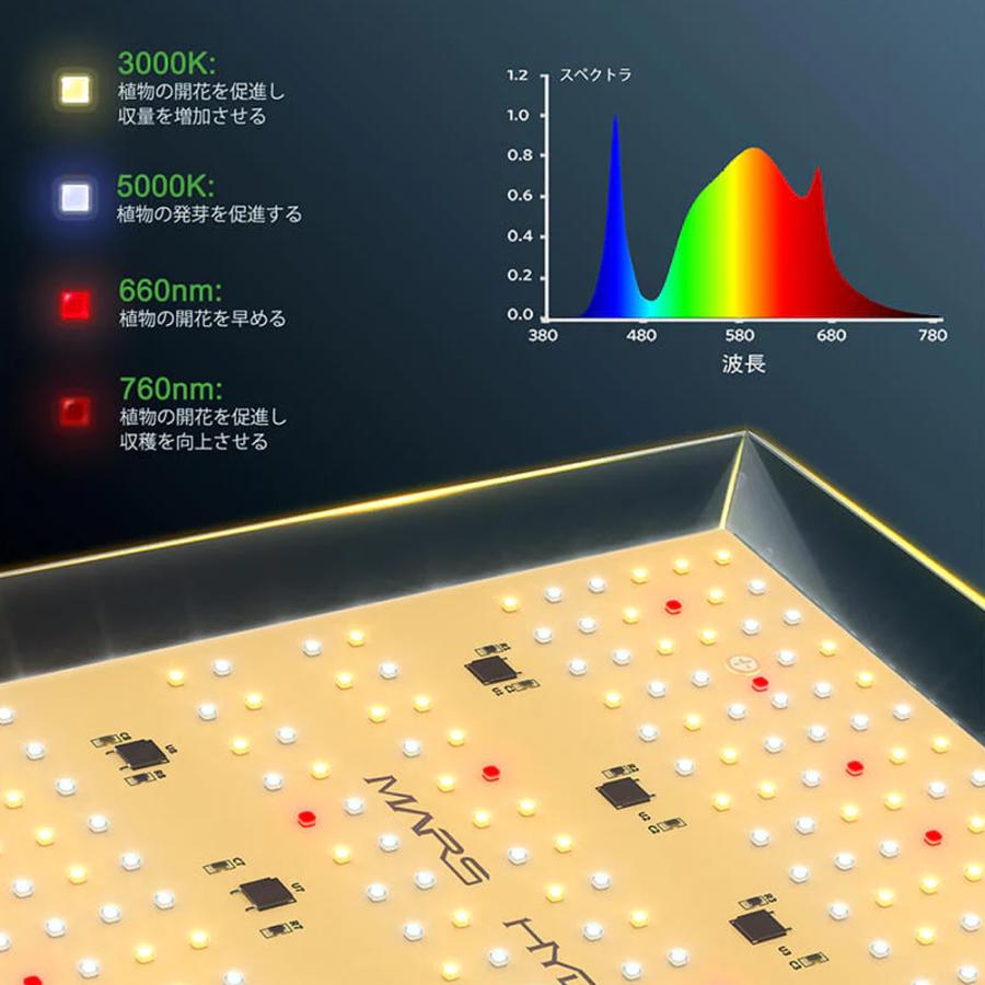 Mars Hydro TS600 植物育成LEDライト : BLOOMSTORE - 通販 - Yahoo