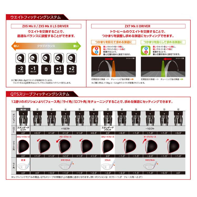 ZX（スリクソン） ダンロップ スリクソン ZX5 Mk II/ZX5 II LS/ZX7