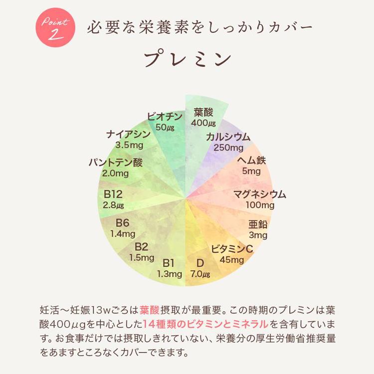 葉酸サプリ】プレミン 妊活~妊娠初期向け 割引定期コースあり医師推奨