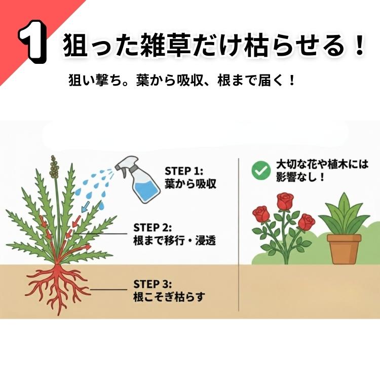 一刀両断 除草剤 500ml×20本 箱売り 大容量 グリホサート41% 非農耕地