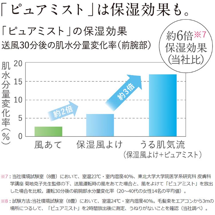 霧ヶ峰 エアコン おもに8畳 三菱電機 2024年 モデル Zシリーズ