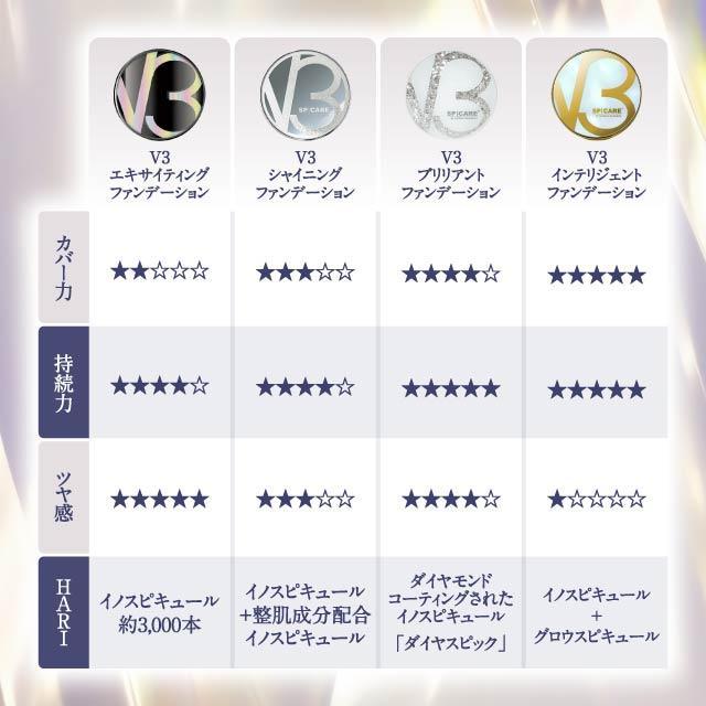 SPICARE V3 V3ファンデーション 正規品 本体 詰め替え 全4種 2タイプ