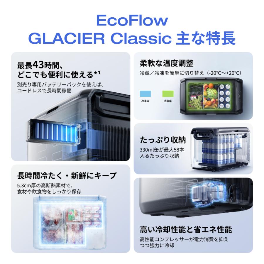 ECOFLOW ポータブル冷蔵庫 GLACIER 35L大容量 急速冷凍 車載冷蔵庫