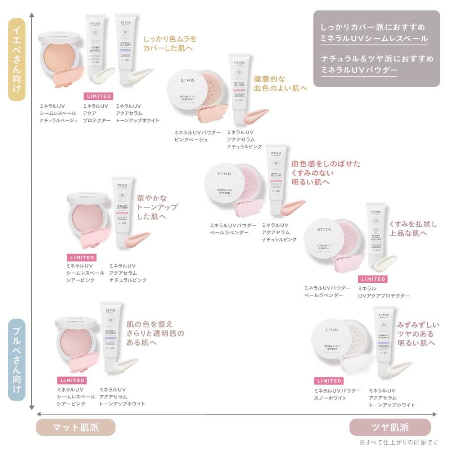 ETVOS（エトヴォス） ミネラルUVシームレスベール 2025年版 SPF50