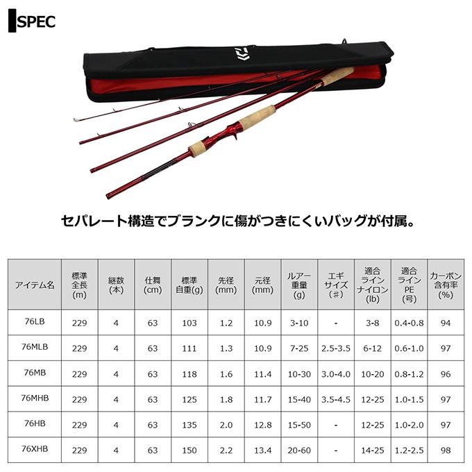 DAIWA（ダイワ） 【アウトレット品】ダイワ 7 1/2 (セブンハーフ) 76LB