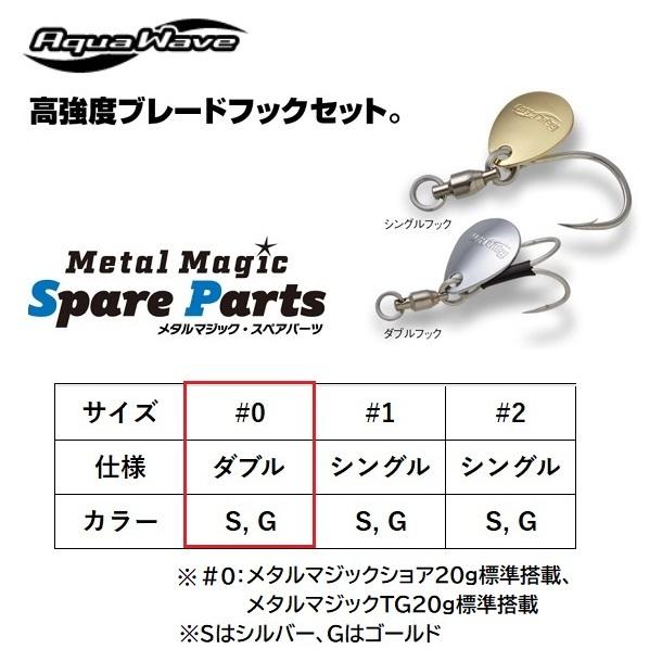 CORMORAN（コーモラン） アクアウェーブ/コーモラン メタルマジック