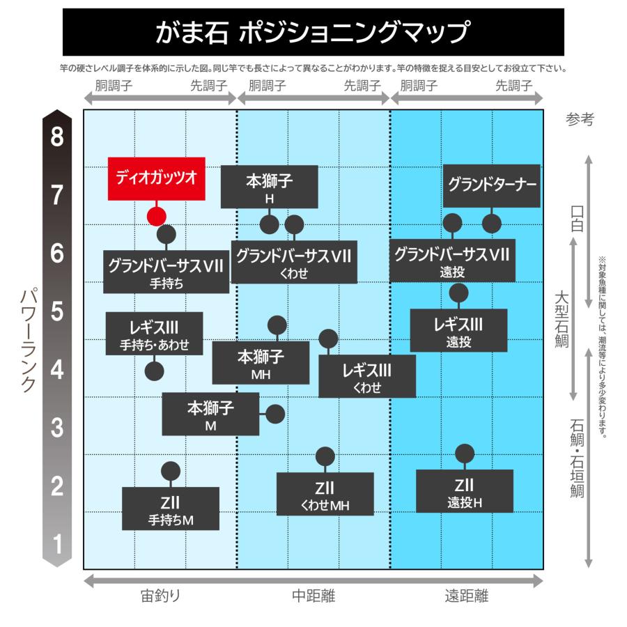 Gamakatsu（がまかつ） がま石 ディオガッツオ 500 5.0m 21119 磯竿