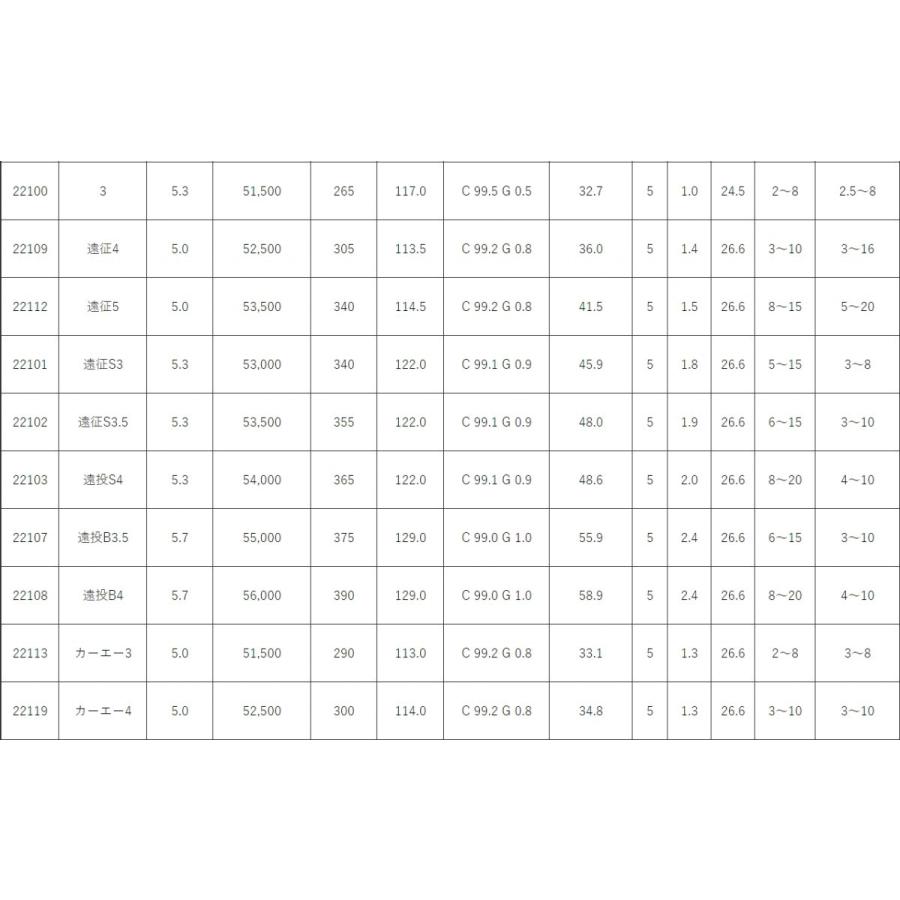 Gamakatsu（がまかつ） (送料無料)がまかつ/Gamakatsu がま磯 アルデナ