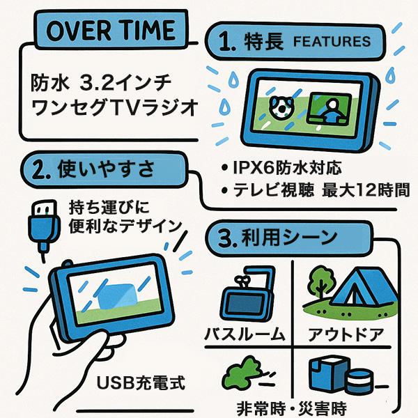 ポータブルテレビ 3.2インチ 防水ポータブルテレビ ワンセグラジオ