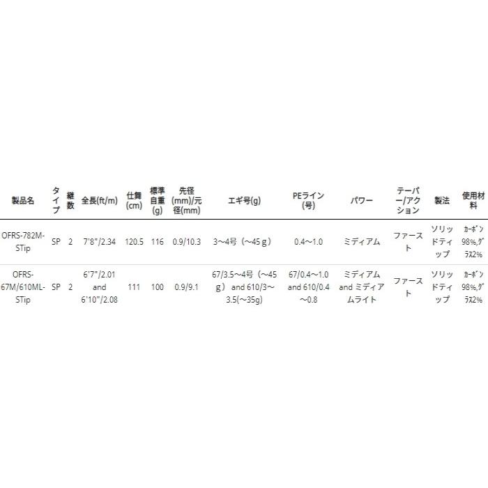 Abu Garcia（アブガルシア） 船竿 アブ ガルシア オーシャンフィールド