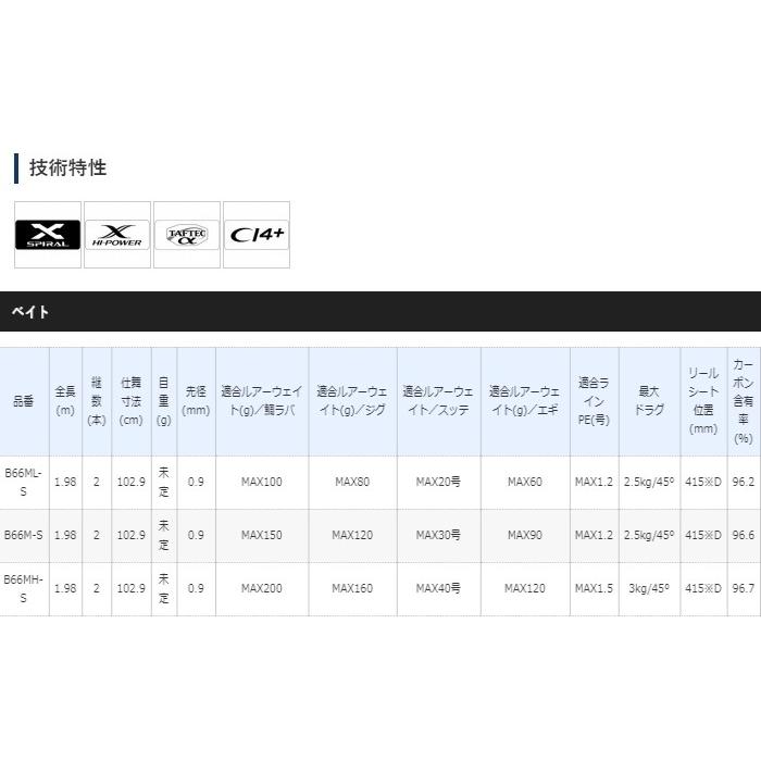 シマノ（SHIMANO） 船竿 20 クロスミッション B66ML-S ベイトモデル