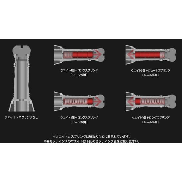 LIVRE(リブレ） カスタムバランサー C1タイプ（シマノ・ダイワ共通