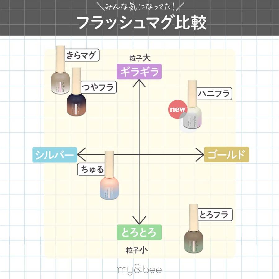 マイビー my&bee ハニーフラッシュマグ 全12色 HO-001G〜012G 8ml