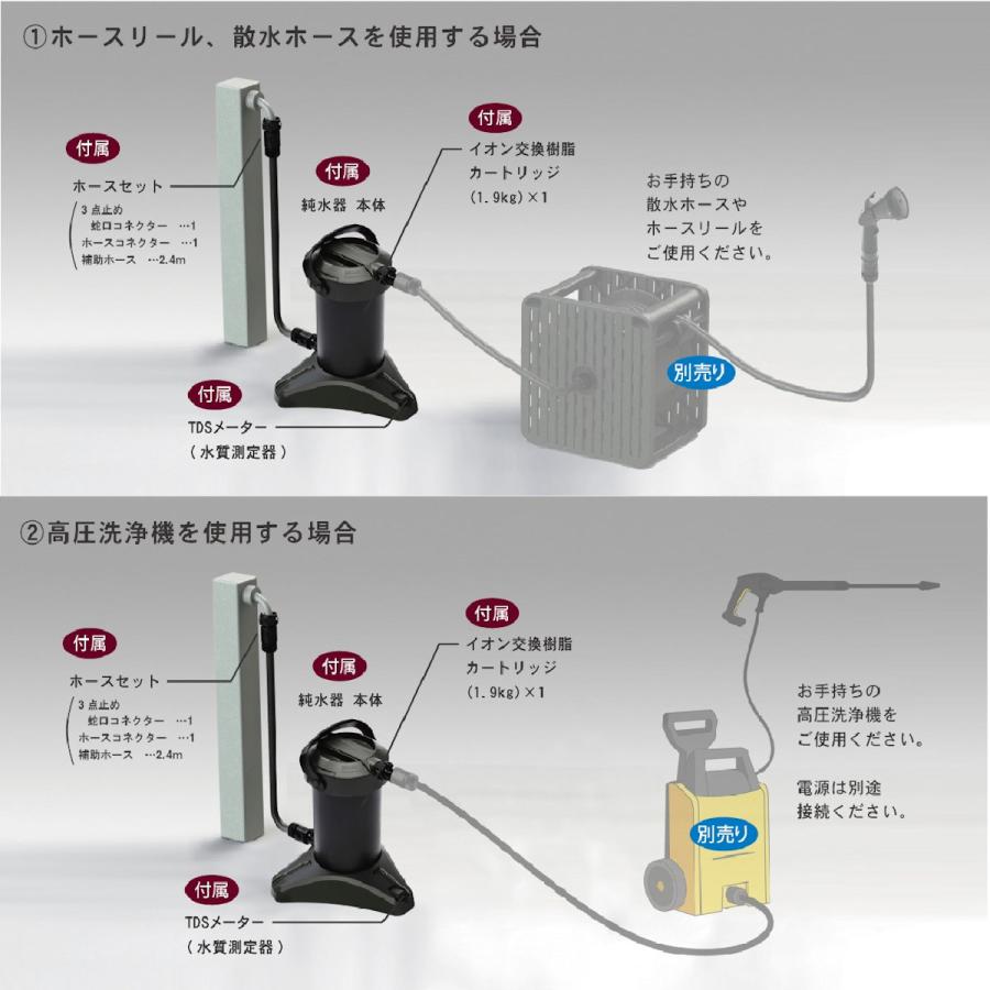 グリーンライフ 純水器ピュアニッシュ JU−01 : コメリドットコム