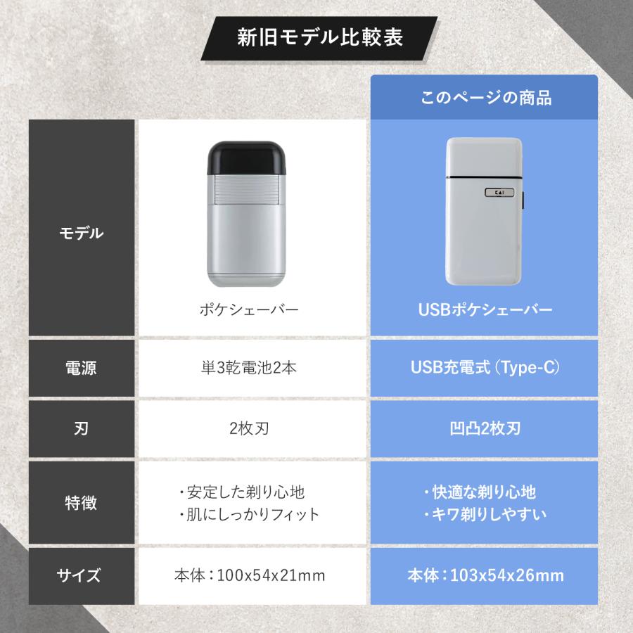 シェーバー メンズ usb充電式 電動 本体 コンパクト ひげ剃り 持ち運び