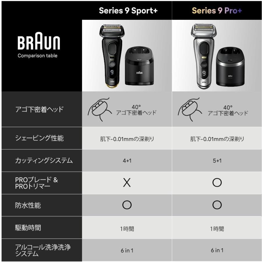 BRAUN Series 9 ブラウン 電気シェーバー シリーズ9 SPORT 電動 髭剃り