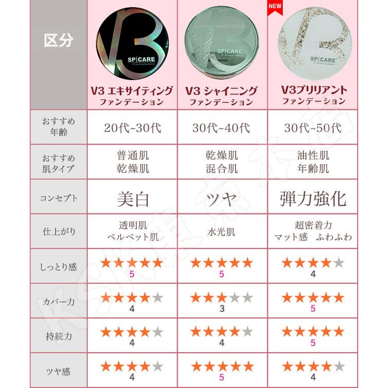 2個セット SPICARE スピケア V3エキサイティング ファンデーション