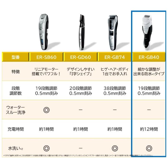 Panasonic（パナソニック） ヒゲトリマー ER-GB40-W ホワイト 白 防水