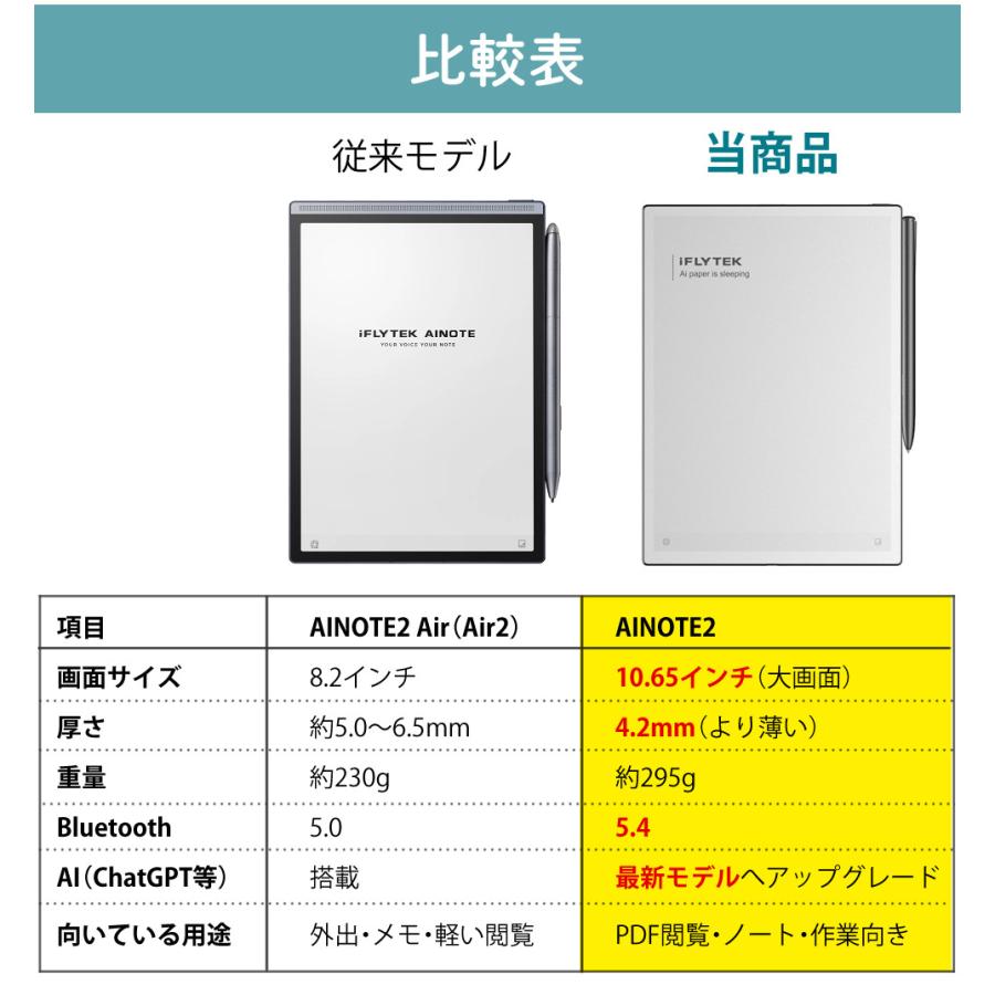 iFLYTEK（アイフライテック） スマートノート 電子ノート AINOTE2