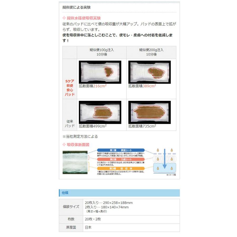 アテント 尿取りパッド 軟便パッド Sケア 軟便安心パッド 20枚 4袋 1