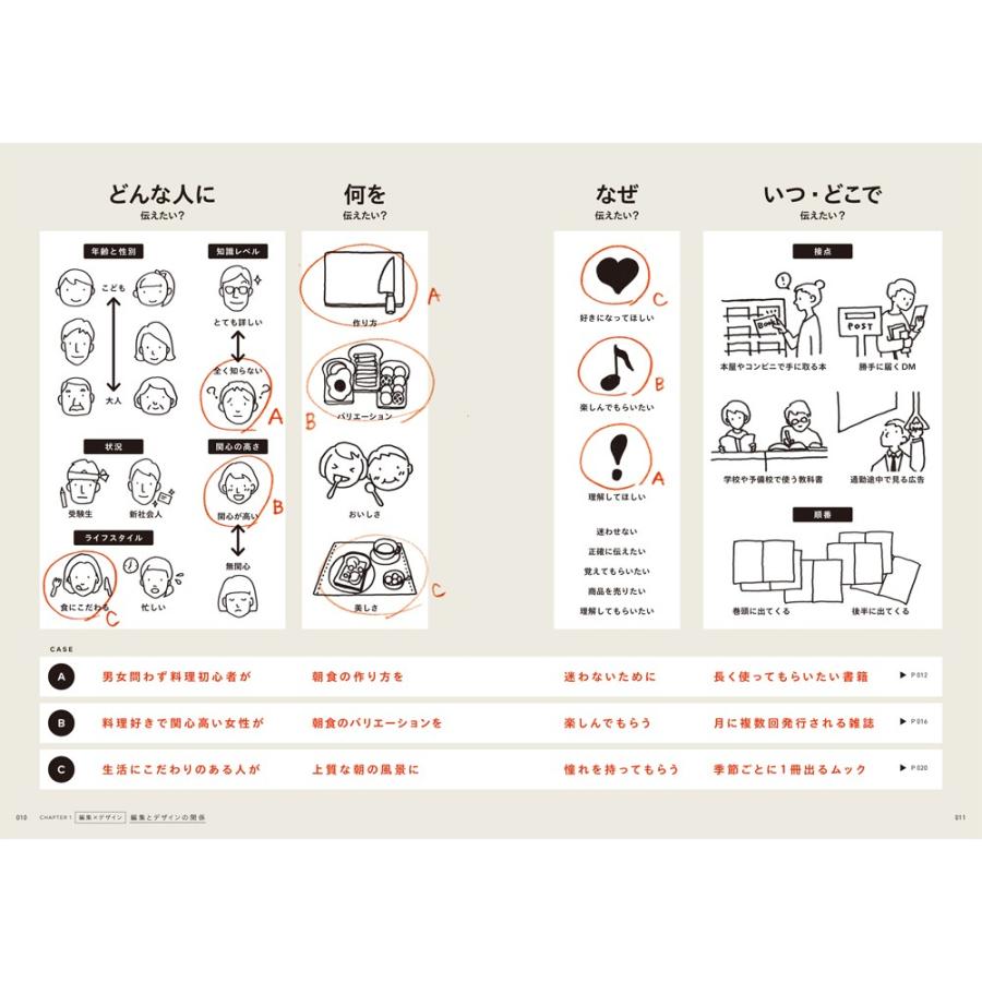 なるほどデザイン : 枚方 蔦屋書店 Yahoo!店 - 通販 - Yahoo!ショッピング