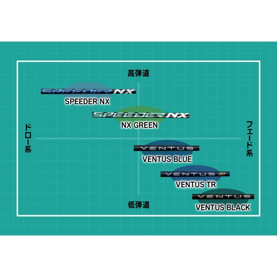 フジクラシャフト スリーブ付き Fujikura フジクラ Speeder NX GREEN
