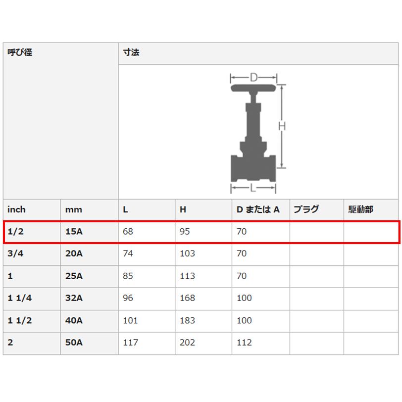 大和バルブ 10MG-CN 15A 埋設用ゲート 青銅バルブ 給水用コアリング