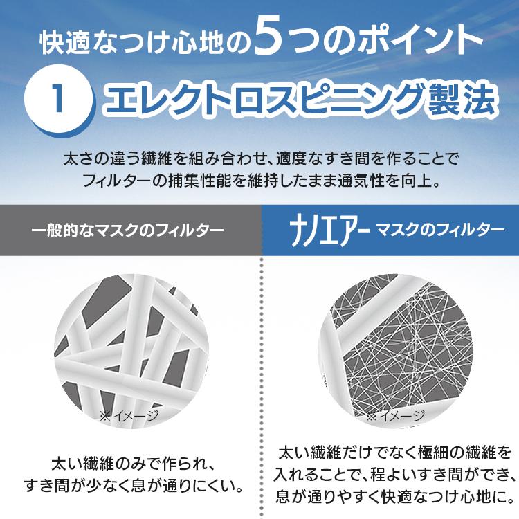 IRIS OHYAMA（アイリスオーヤマ） マスク 不織布 ナノエアーマスク