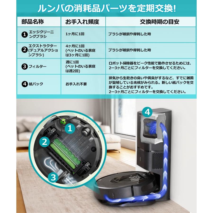 iRobot（アイロボット） ルンバ j7+ j7 i3 i5+ i3+ i3 i7+ i7 e5 e6 と