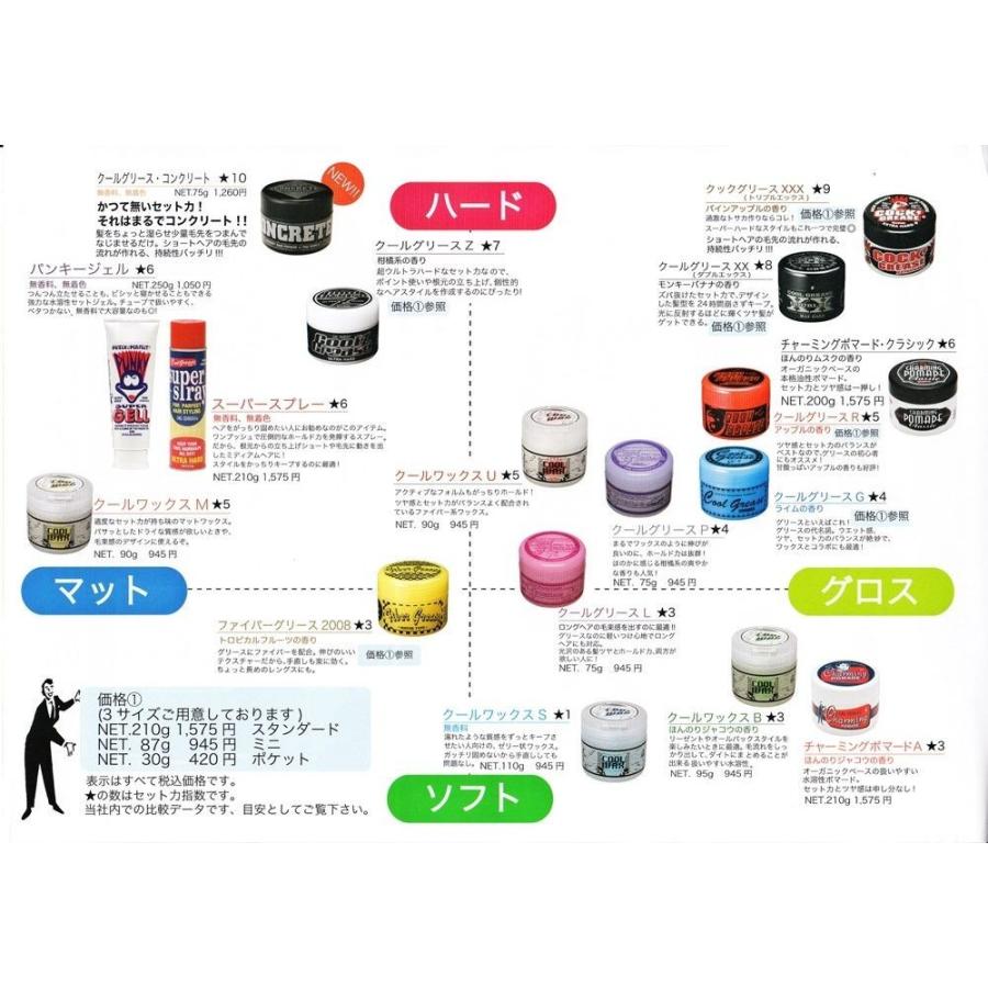 阪本高生堂 ファイン クックグリースXXX ミニ 87g : 愛らんど