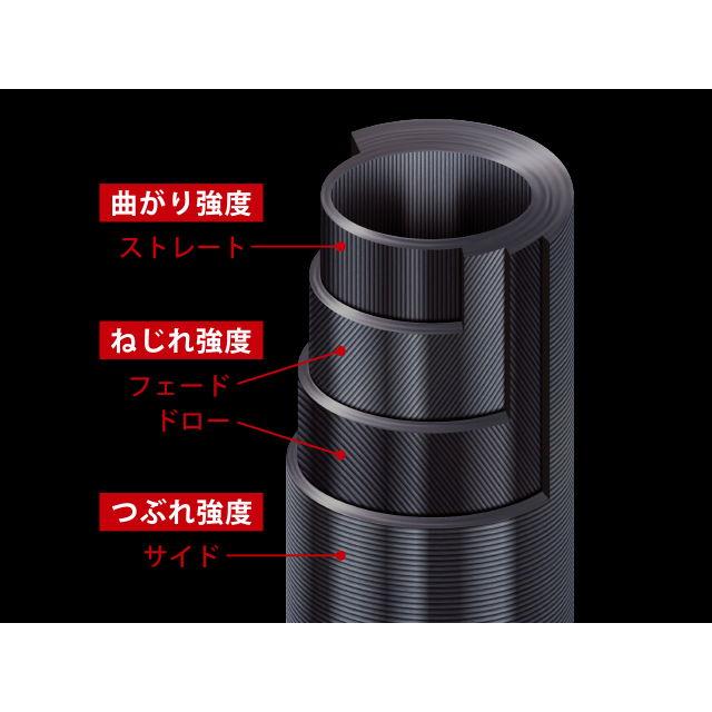 Major Craft（メジャークラフト） クロスライド 5G MHシリーズ 9.6ft