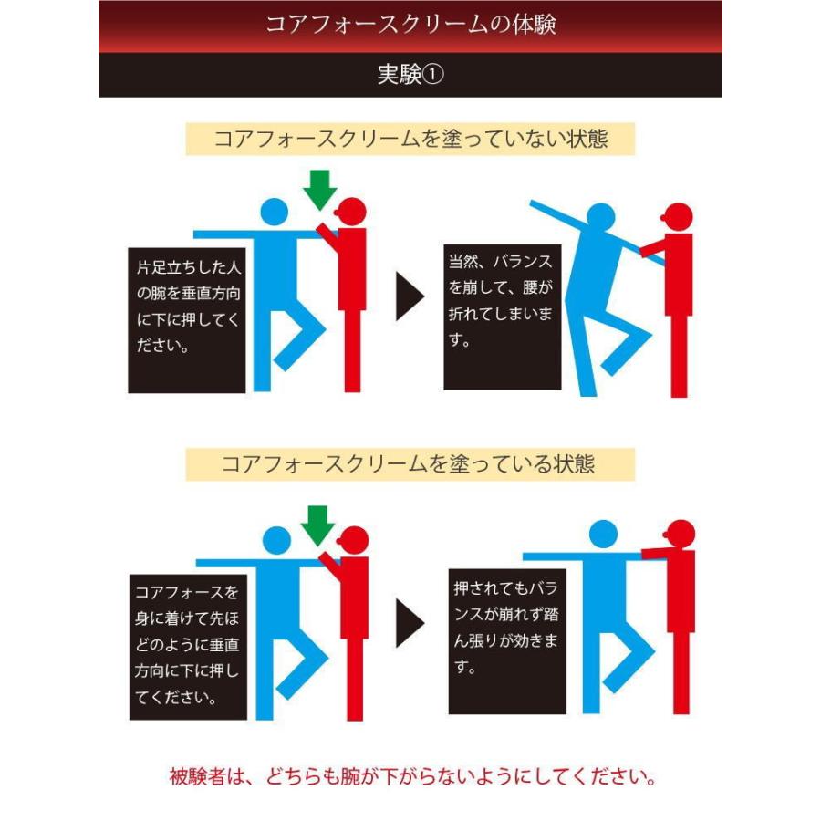 COREFORCE（コアフォース） コアフォースボディクリームII ボディー