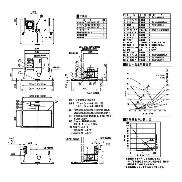 Panasonic（パナソニック） スマートフードII シロッコファン 幅900mm