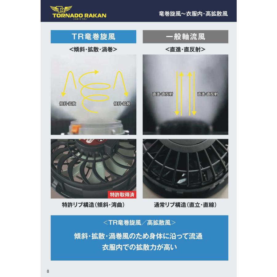 プロ仕様 (12V) 空調ウェア トルネードラカン ファン バッテリーセット