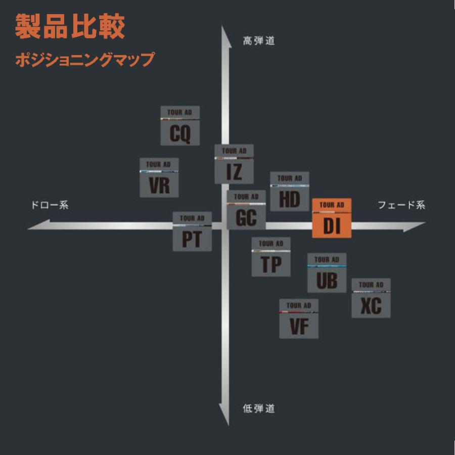 FW用 グラファイトデザイン ツアーAD DI タイトリスト フェアウェイ