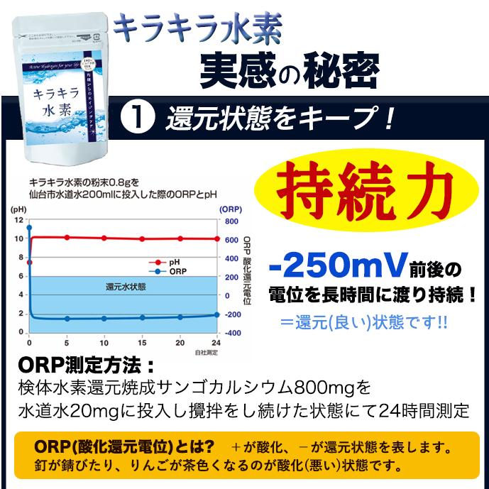 水素サプリ 水素水 より持続 小粒キラキラ水素 120入 SOD 水素