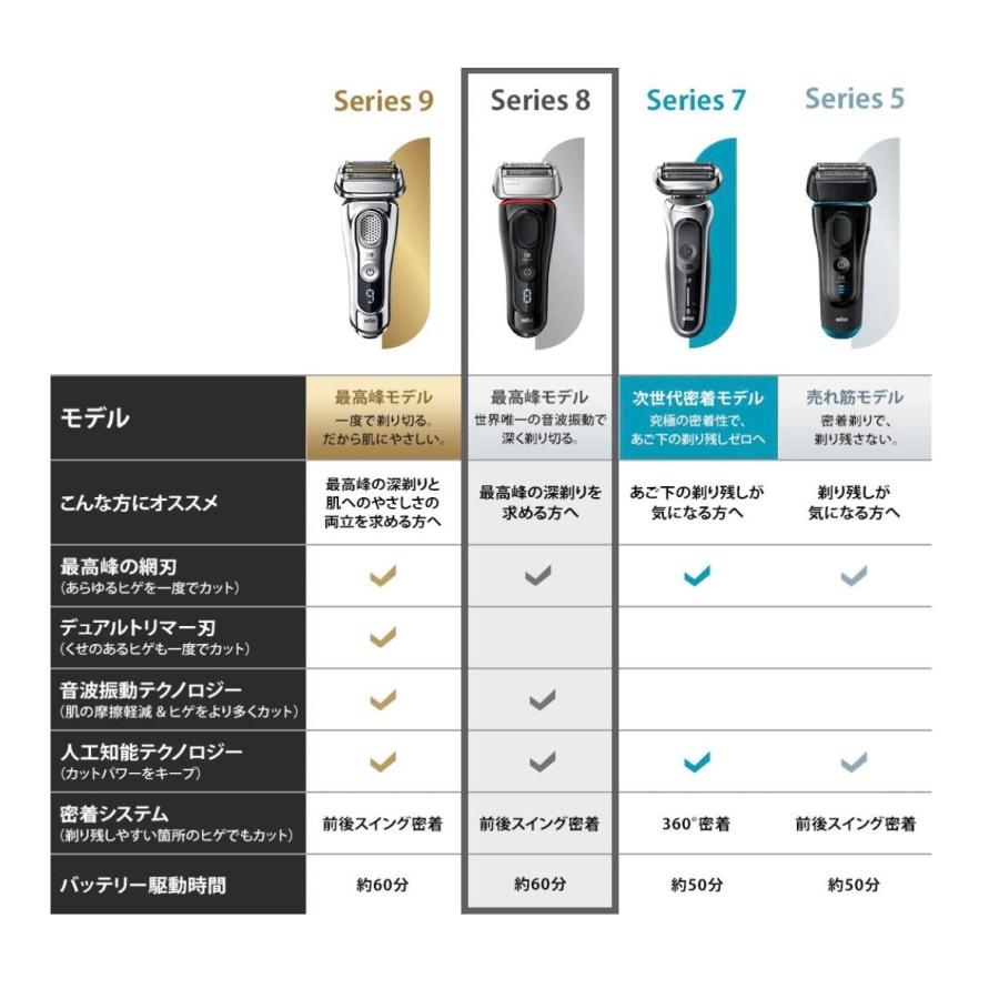 BRAUN（ブラウン） 【迅速発送】ブラウン メンズ電気シェーバー