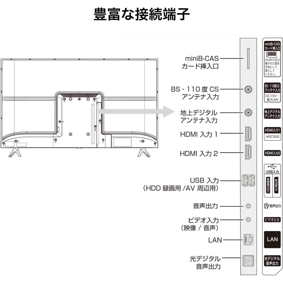 ハイセンス（HISENSE） 【アウトレット商品】ハイセンス フル