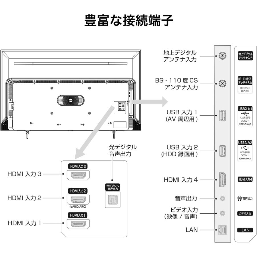 ハイセンス（HISENSE） 【アウトレット商品】ハイセンステレビ65V型