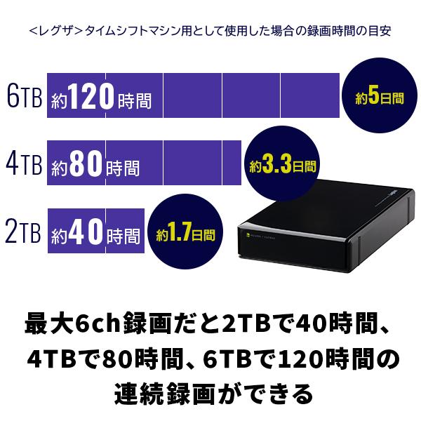 ロジテック 外付け HDD テレビ録画 タイムシフトマシン対応 2TB レグザ