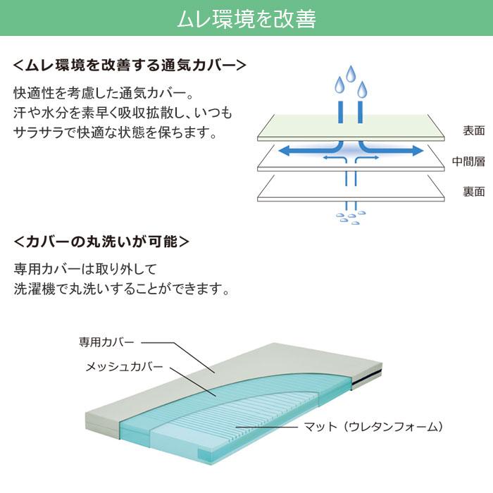 molten（モルテン） 特殊寝台付属品マットレス ソフィア Sofia（通気