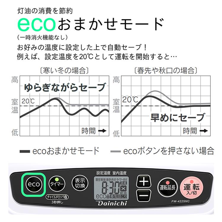 ダイニチ（Dainichi） 石油ファンヒーター FW-4225NC-W ムーンホワイト