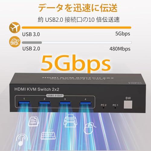 デュアル モニターHDMI KVM 切替器 2PC 共有 ディスプレイ 同時出力