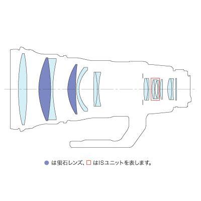 Canon EF400mmF2.8L IS II USM (RF,RU)キヤノンの新手ブレ補正付